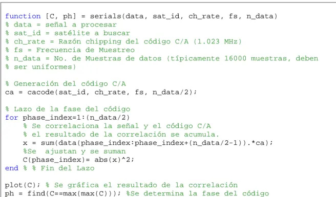 Figura 2.5: Implementación en MATLAB del método de Búsqueda Serial. 