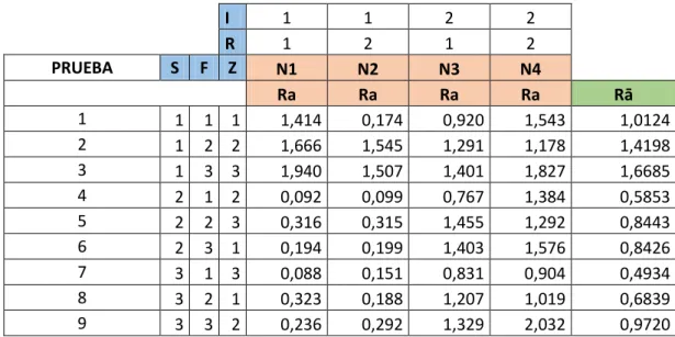 Tabla 10. Resultado de las pruebas. 