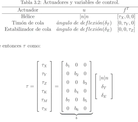 Tabla 3.2 : Actuadores y variables de control.
