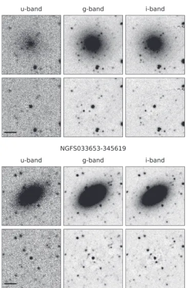 Figure 4. Illustration of the galaxy ﬁtting for two dwarf galaxies in the three optical bands, u g i ¢ ¢ ¢ from left to right, respectively