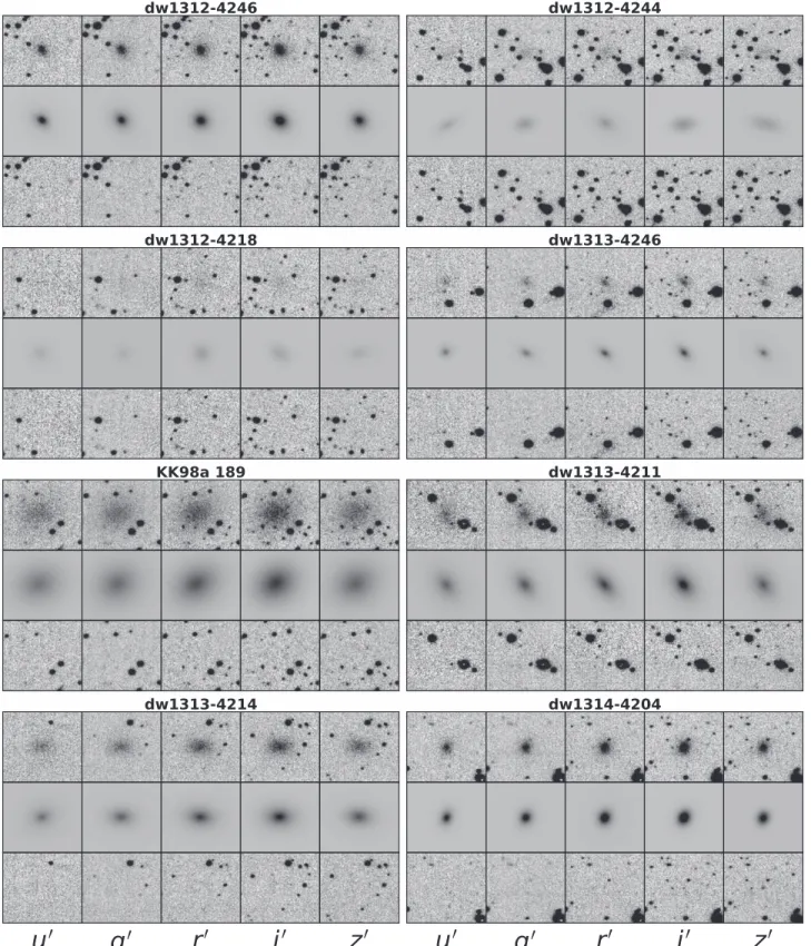 Figure 2. Sample of dwarf galaxy model ﬁts. Blocks are titled by the dwarf identiﬁers, and show results in the u′g′r′i′z′ ﬁlters from left to right