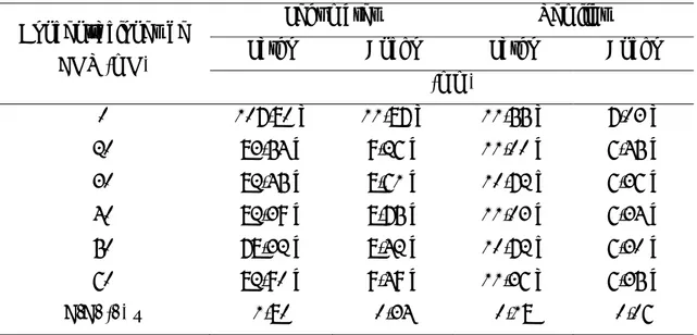 Tabla 10. Efecto de diferentes concentraciones EMS en el largo y ancho de  legumbres y semillas de plantas de frijol cultivar DOR 364  
