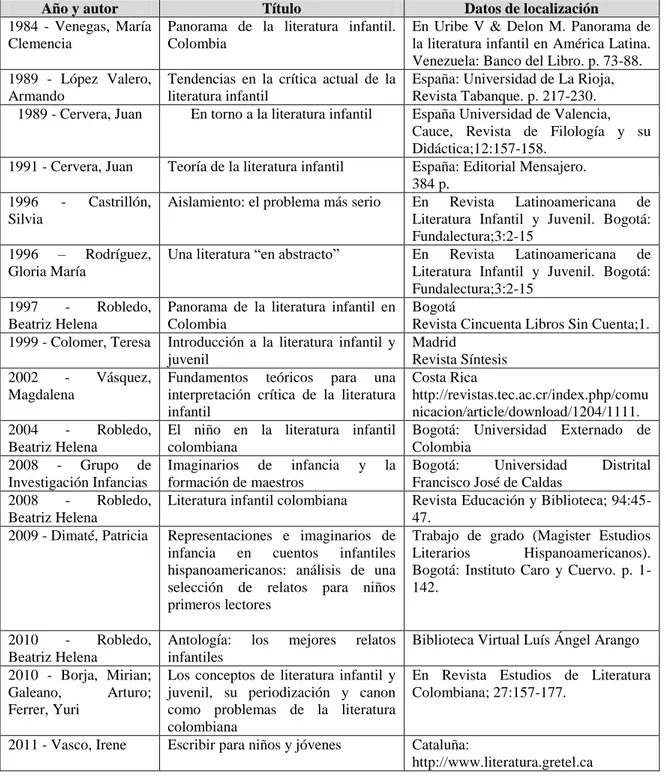 Tabla 1. Antecedentes de la investigación 