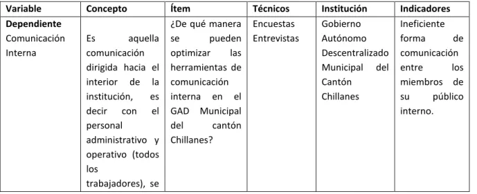 Tabla 1 Racionalización de las variables. 