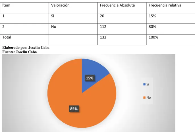 Tabla 4 Falta de un departamento de Comunicación  
