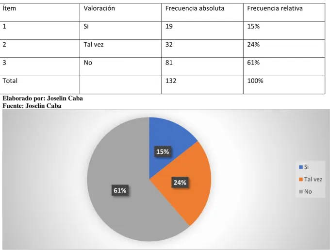 Tabla 5 Inexistencia de un modelo de comunicación 