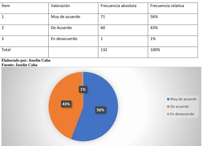 Tabla 8 Modelo comunicación interna. 