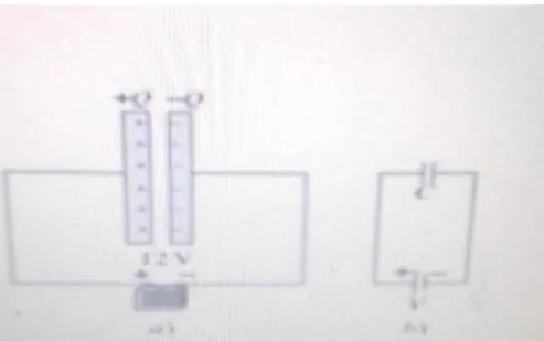 Figura 9. Representación del campo eléctrico. Fuente: Giancoli, 2008, p. 633. 