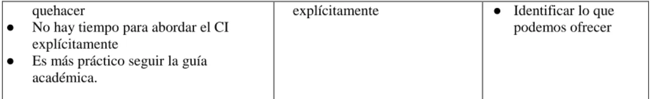 Cuadro 4. Agrupación de Concepciones de los docentes sobre el CIELE    