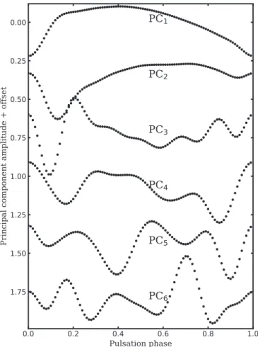 Figure 3. Normalized, folded, and minima-aligned K S -band light curves of our RRL sample.