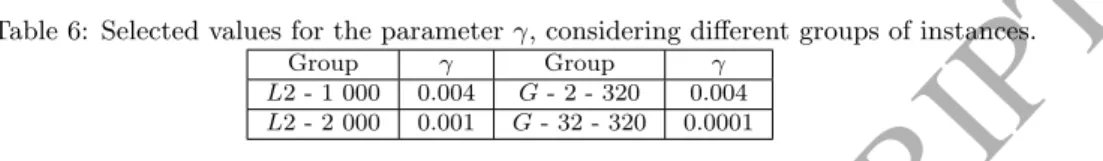 Table 6: Selected values for the parameter γ, considering different groups of instances.