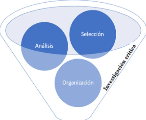 Figura 1. Propuesta de Categorización 