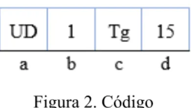 Tabla 1 Fragmento Anexo 1 
