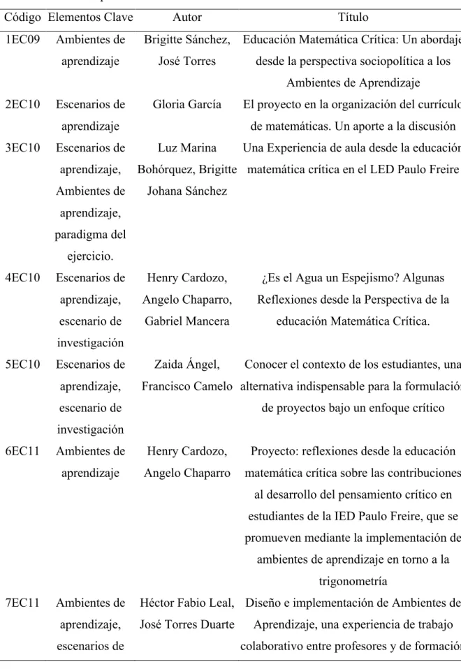Tabla 2  Corpus seleccionado 