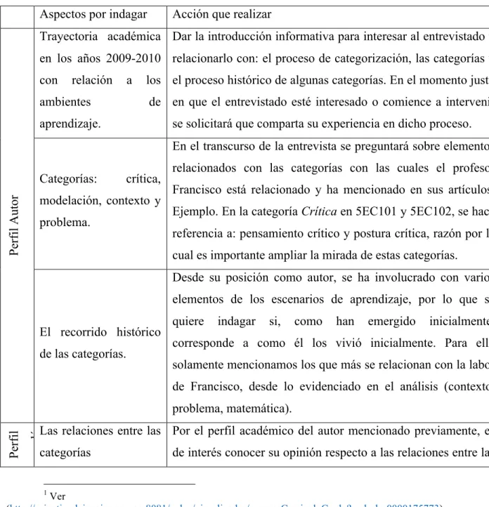 Tabla 5 Guion entre-vista 