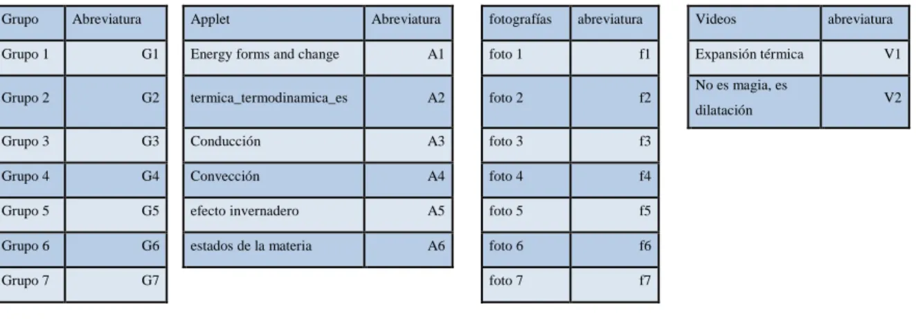 Cuadro 8  Abreviaturas 