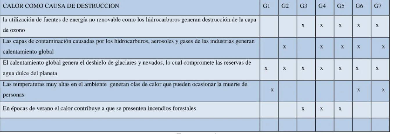 Cuadro 11 Representaciones calor como fuente de vida 