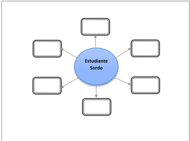 Figura 4: Esquema de la red de asociaciones: Instrumento de recolección de la estructura de la representación social