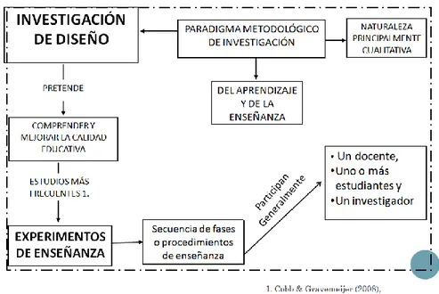 Ilustración 5 Adaptación de Molina et al. (2011) 