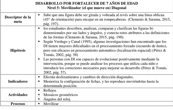 Tabla 8 Hipótesis para la investigación nivel 6.  DESARROLLO POR FORTALECER DE 8+ AÑOS DE EDAD 