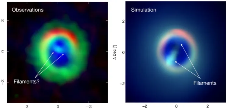 Figure 11. Streamers. Predicted HCO + emission from simulation R2 (right; HCO+ in green), compared to the corresponding Cycle 0 image (left; credit: fig.