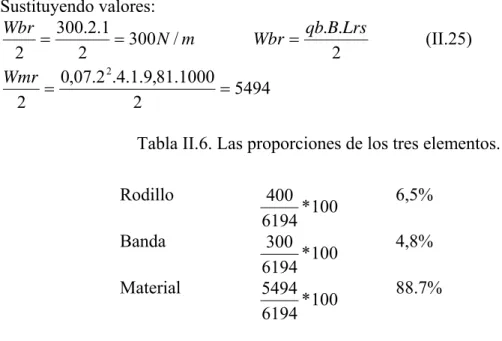 Tabla II.6. Las proporciones de los tres elementos. 