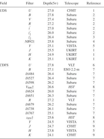 Table 1. Details of the imaging data included in the new photometric cat- cat-alogues generated for the wide-field areas of the CDFS and UDS fields.