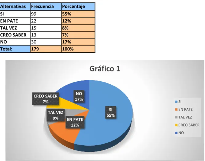 Tabla 1 Comunicación interpersonal 