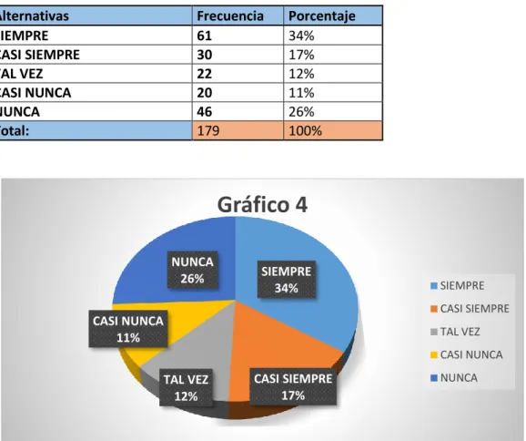 Tabla 4 Comunicación entre docentes y padres de familia 
