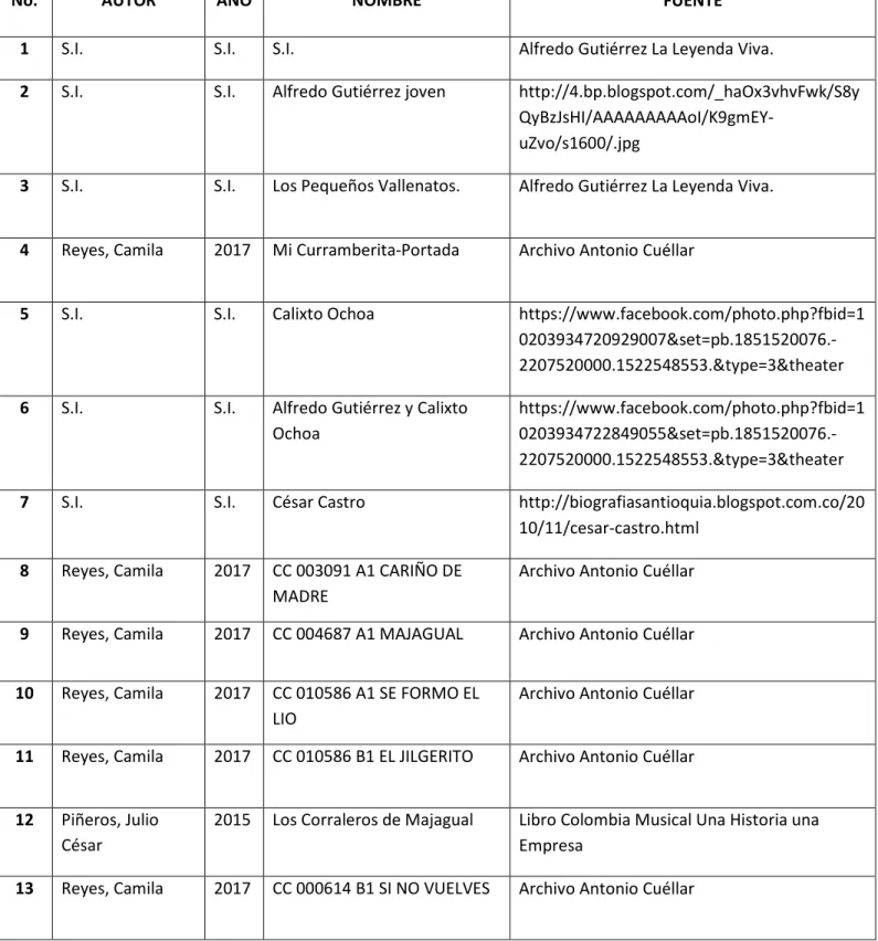 TABLA DE IMÁGENES 