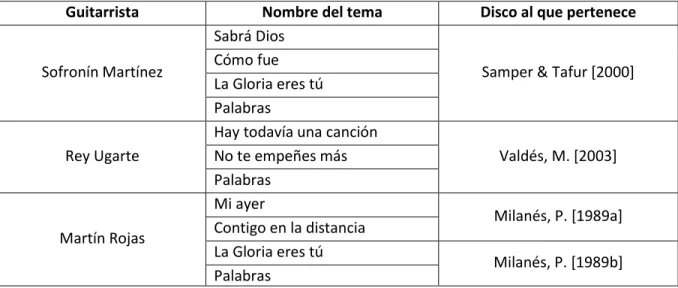 Tabla 1. Integral de temas a analizar. 