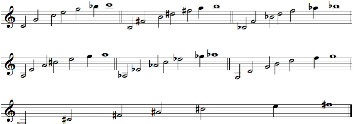 Figura 5. Ejemplo orden armónicos descendente en la trompeta.  Método de J.B. Arban.  