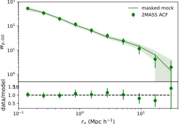 Figure 4 also shows the results from our subhalo model analysis, which agrees well with the data (c = n 2 1.6 ), despite there being no free parameters