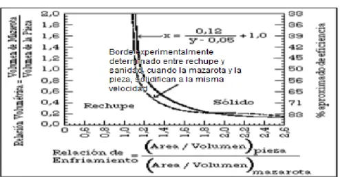 Figura 1.11: Curva que coteja los resultados experimentales de la figura 1. 14, para un conjunto  de piezas manufacturadas en un determinado acero 