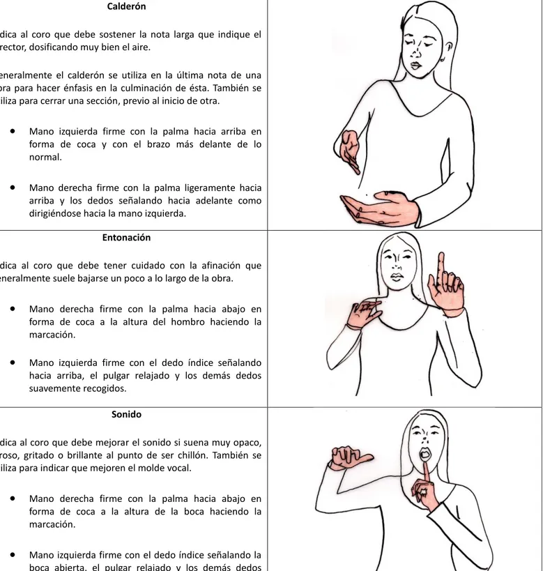 Ilustración 9. Los gestos y sus funciones.  9