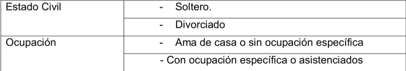 Tabla 5. Variables clínicas investigadas. 