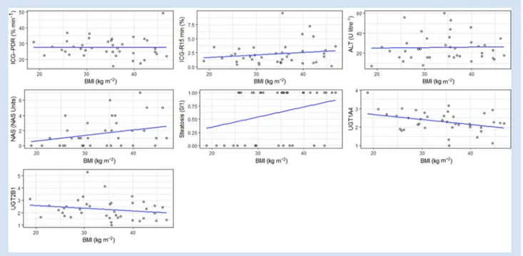 Table 2 Dexmedetomidine population pharmacokinetic parameter estimates of the lean body weight scaled model