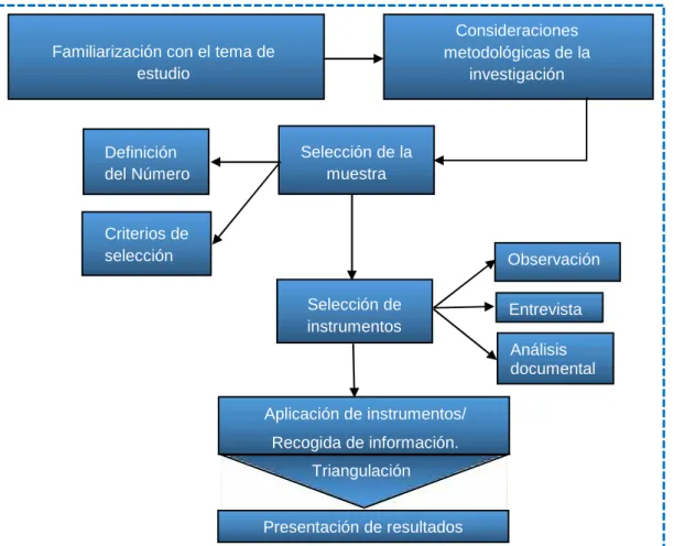 Figura 1.3: “Procedimiento diagnóstico para el proceso de comunicación”