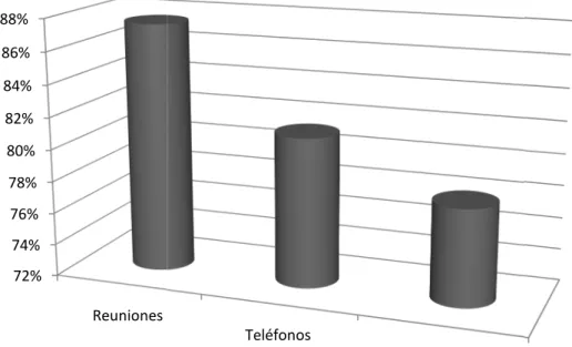 Gráfico 2. Canales de comunicación para públicos externos.