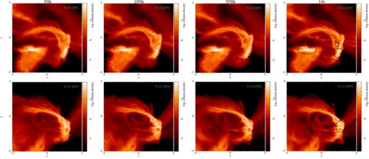 Figure 8. Column density rendering of RunA F = 1.0 at T = 10.2 (P 0 ). Each column represents a cloud resolution, 50k, 200k, 500k and 1m from left to right.