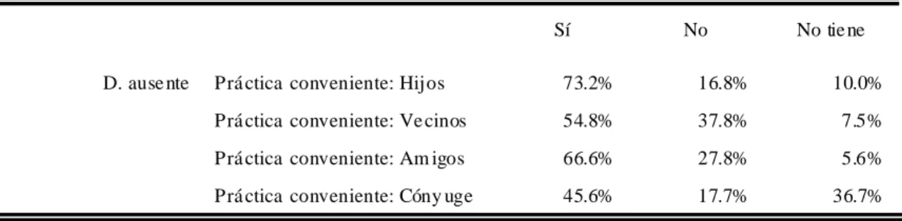 Tabla de contingencia ¿Se organizan AF para personas mayores en su zona? * Tam año demográf ico a