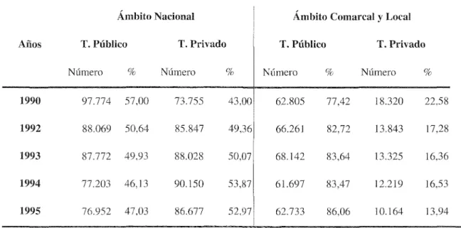 Cuadro 2.5. Evolución del parque de vehículos de transporte de mercancías por  carretera