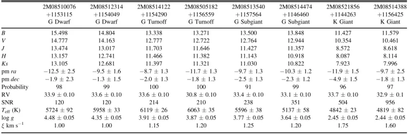 Table 1 Atmospheric Parameters