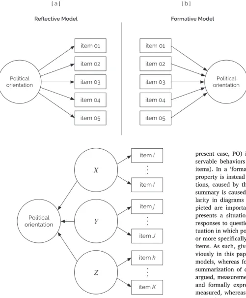 Fig. 6. A hierarchical latent variable model.