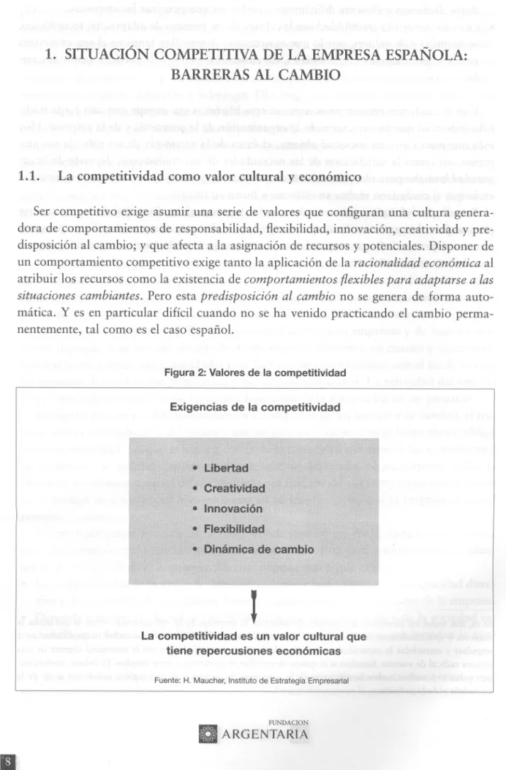 Figura 2: Valores de la competitividad