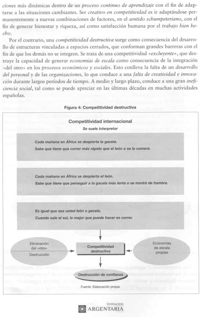 Figura 4: Competitividad destructiva