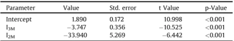 Fig. 2. Receiver operating characteristic curve for “16 years of age or older” status.