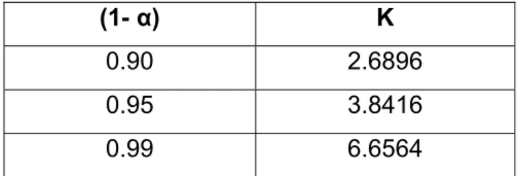 Tabla 1. Valores de K 