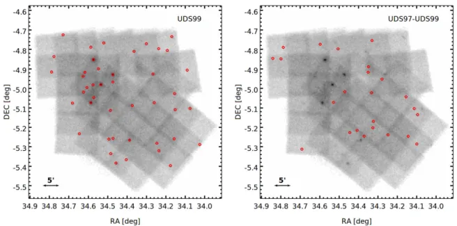 Figure 3. Left: NuSTAR 3 –24 keV band mosaic with the 43 sources detected in at least one of the three bands F, S, or H (red circles)