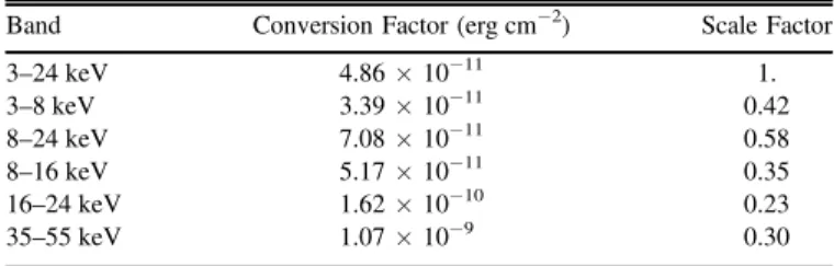 Figure 4. Top: cumulative reliability as a function of DET_ML. The two red dashed horizontal lines show the 99% and 97% reliability thresholds